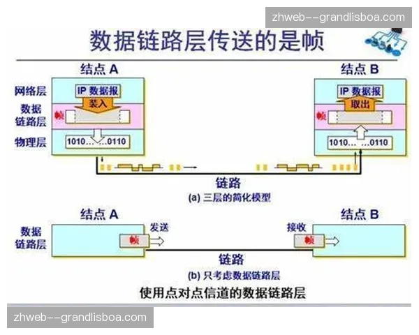 传输链路逻辑层与物理层解耦 增强架构容错力