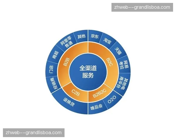 全渠道触点打通后台 形成完整的用户行为图谱